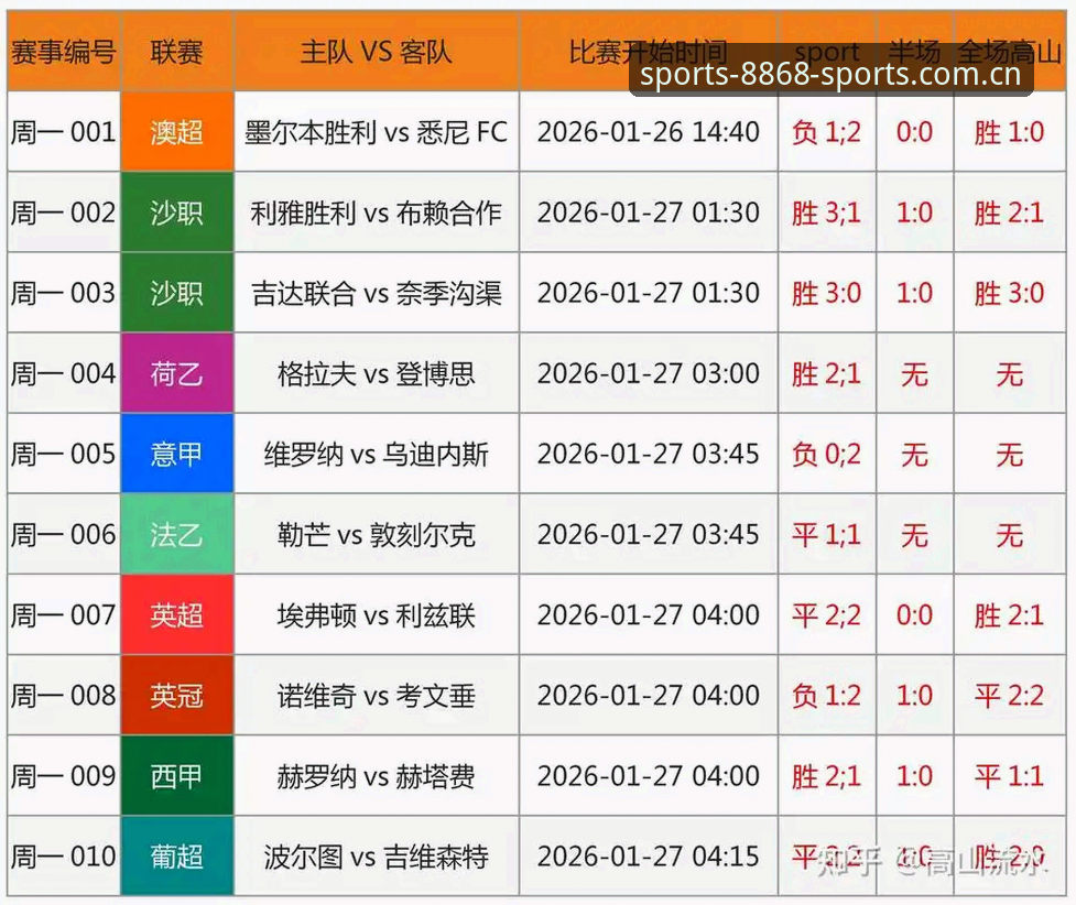 体育官网 中国足协第三批禁足名单 vs 8868体育平台:行业自律与公正观赛体验的双重对比